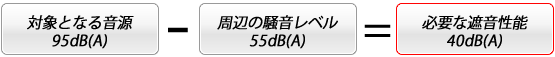 遮音の計算式